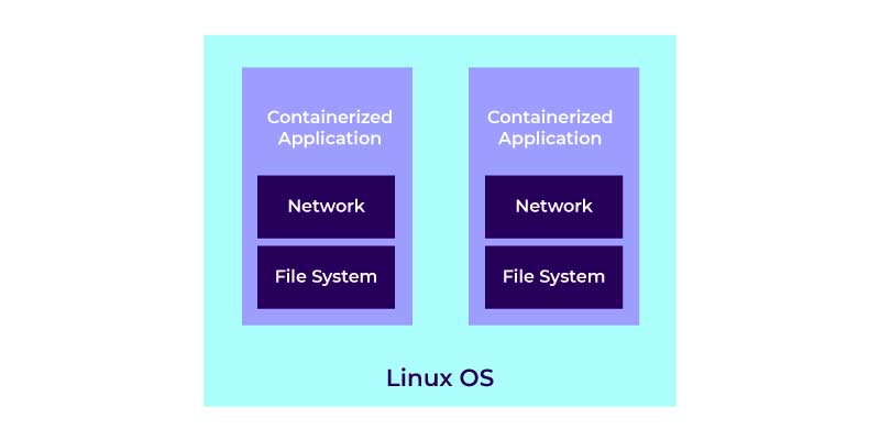 devops notes